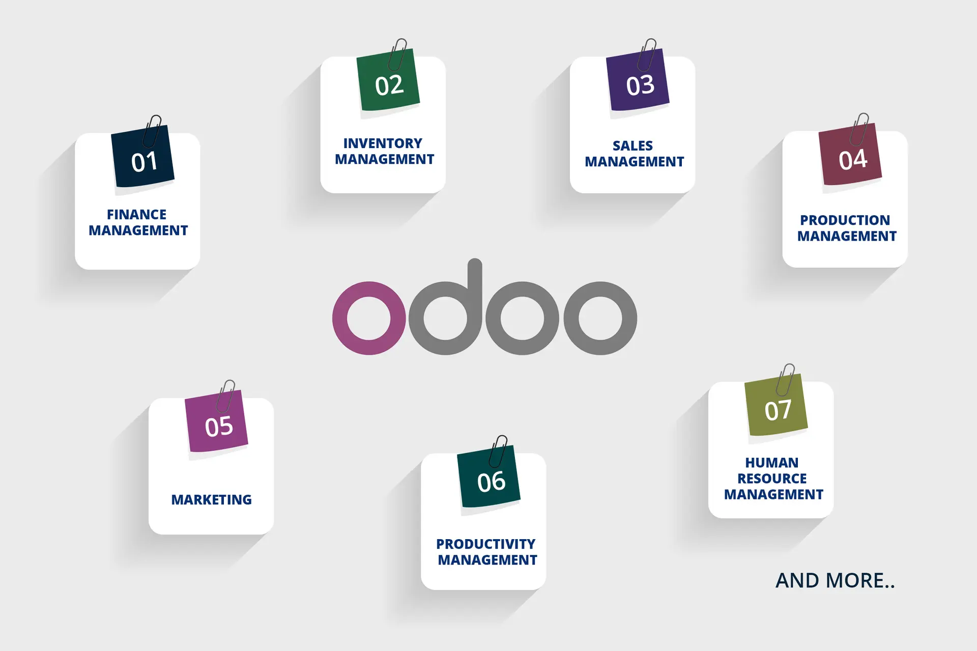 6 Reasons Why Odoo is the Ideal Business Management Solution